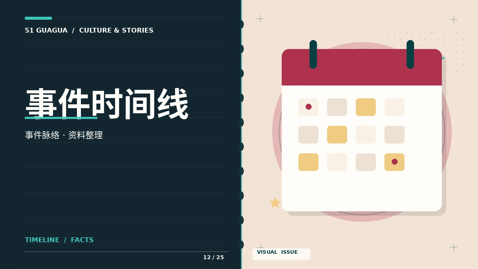事件时间线专题视觉